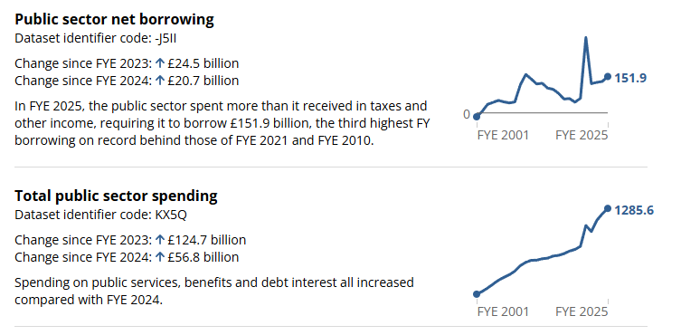 uk-public-sector-borrowing-march-2025-1.png