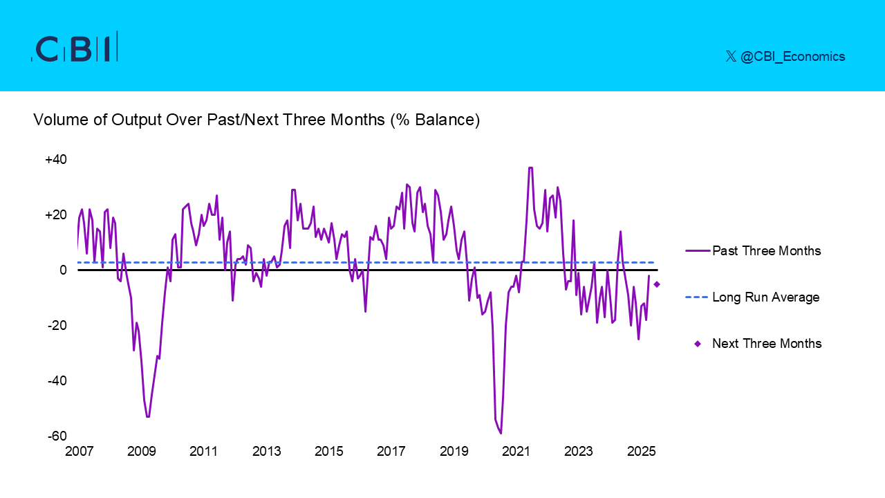 cbi-industrial-trends-survey-april-2025-1.png