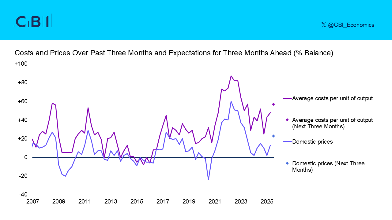cbi-industrial-trends-survey-april-2025-3.png