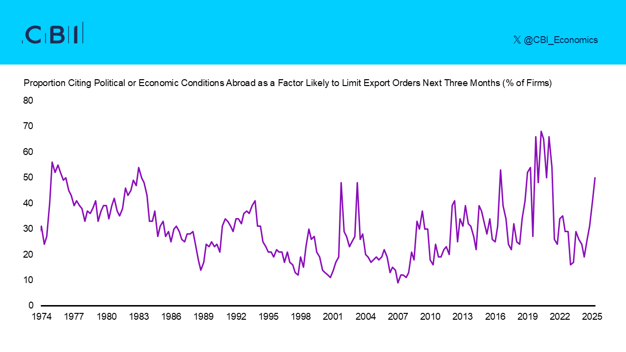 cbi-industrial-trends-survey-april-2025-4.png