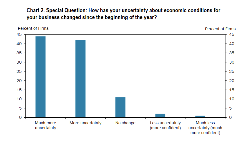 kansas-city-fed-manufacturing-survey-april-2025-2.png