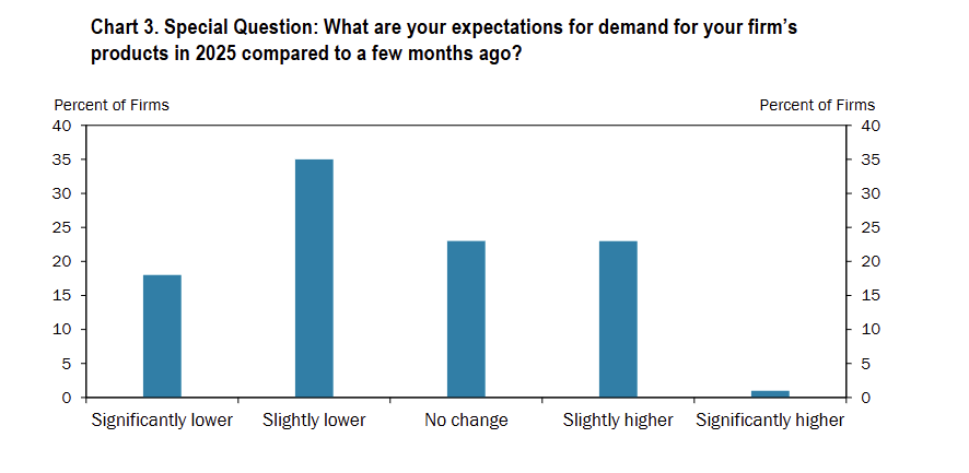 kansas-city-fed-manufacturing-survey-april-2025-3.png
