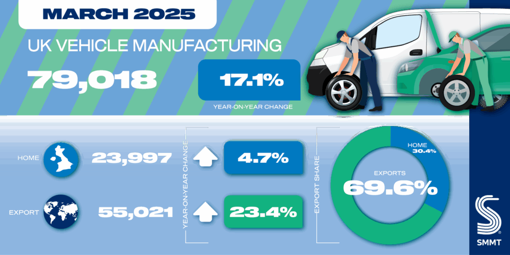 uk-vehicle-production-march-2025-1.png