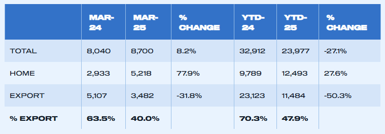 uk-vehicle-production-march-2025-2.png