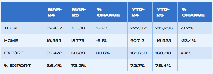 uk-vehicle-production-march-2025-3.png