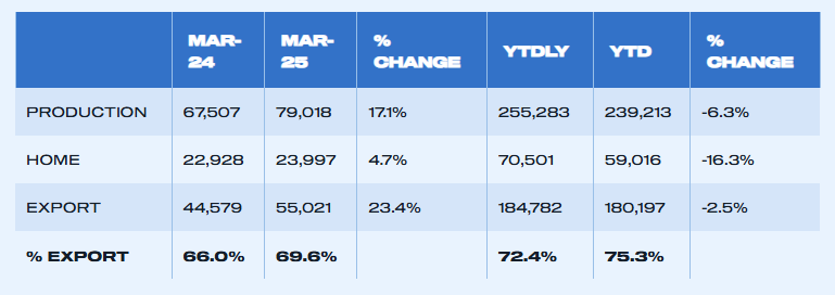 uk-vehicle-production-march-2025-4.png