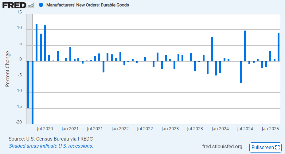 us-manufacturing-new-orders-march-2025-(preliminary)-1.png