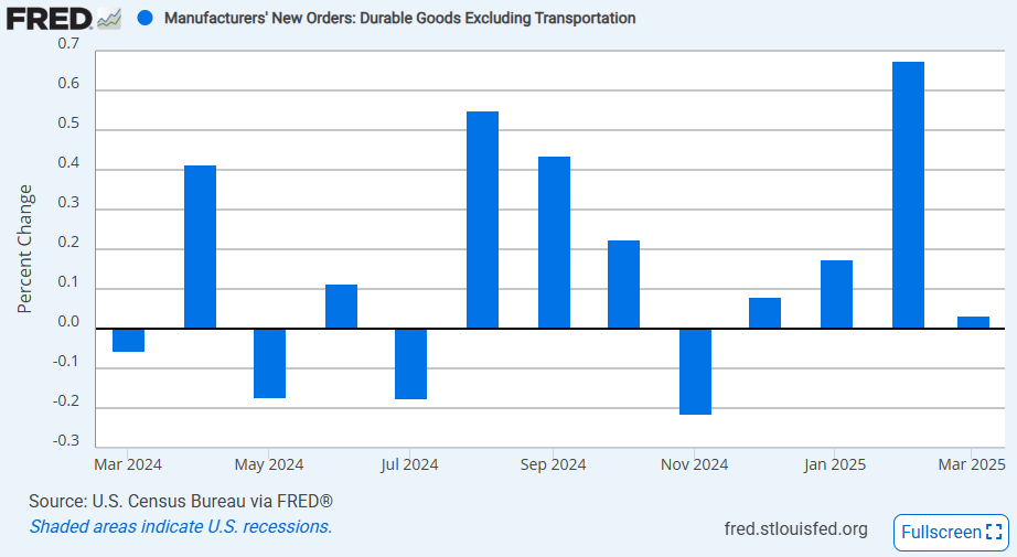 us-manufacturing-new-orders-march-2025-(preliminary)-2.png