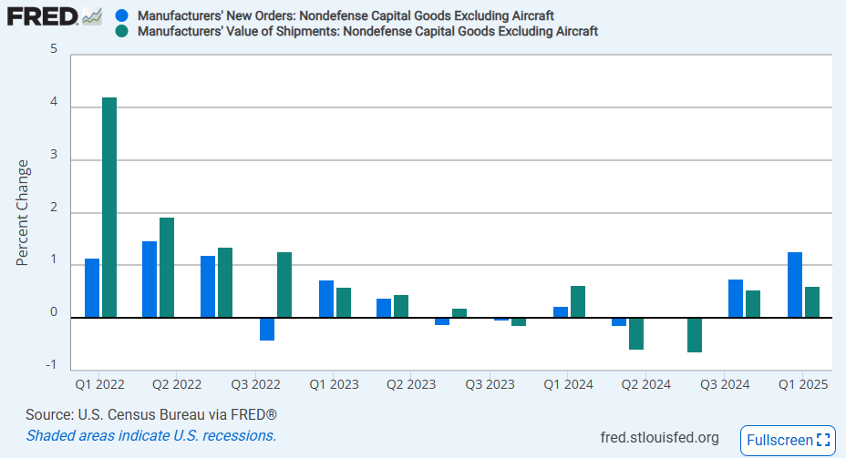 us-manufacturing-new-orders-march-2025-(preliminary)-3.png