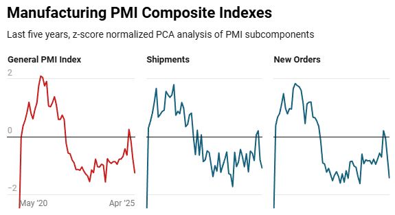 us-manufacturing-new-orders-march-2025-(preliminary)-4.png