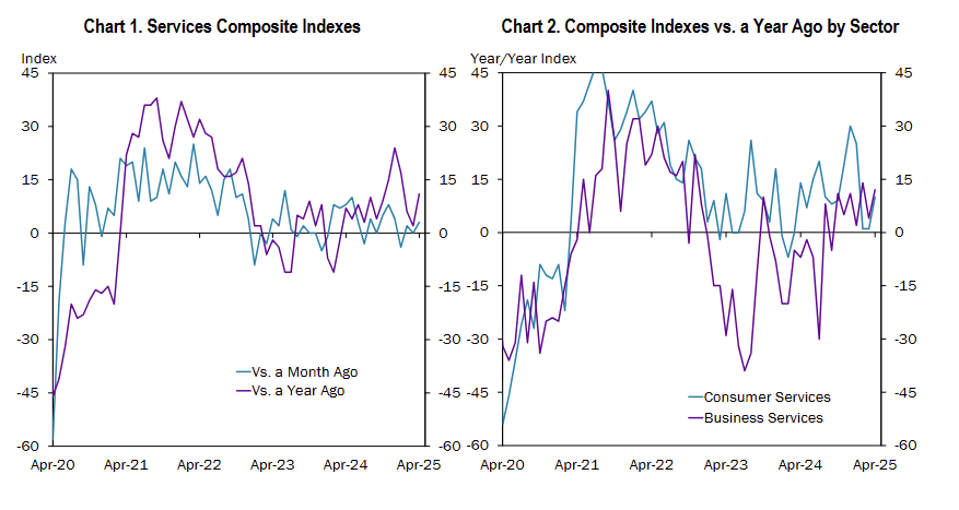 kansas-city-fed-services-survey-april-2025-1.png