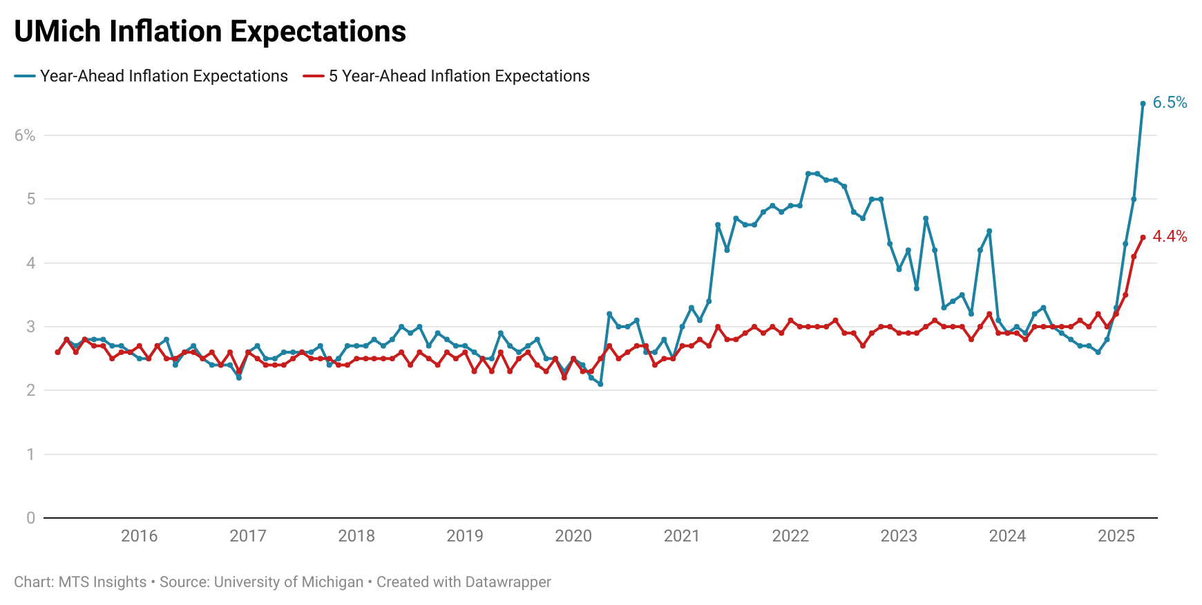 umich-index-of-consumer-sentiment-april-2025-(final)-2.png