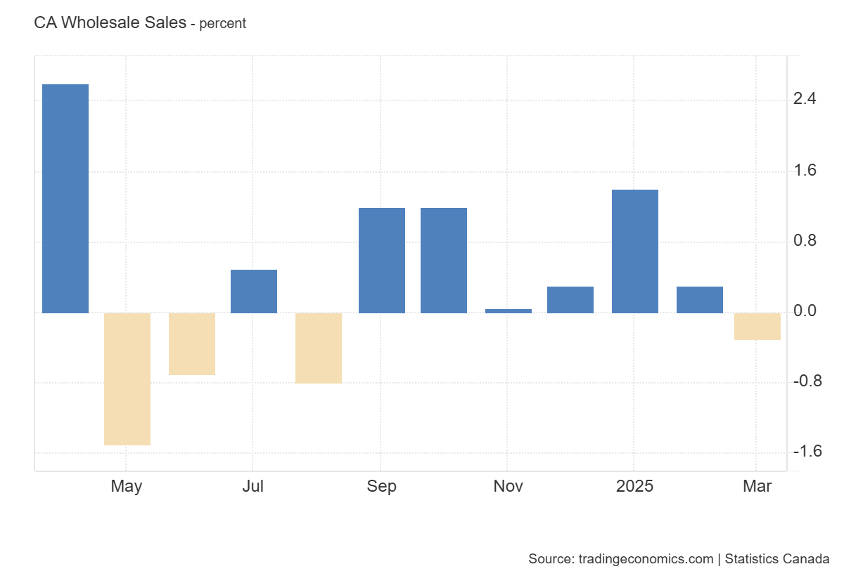 canada-wholesale-trade-march-2025-(preliminary)-1.png