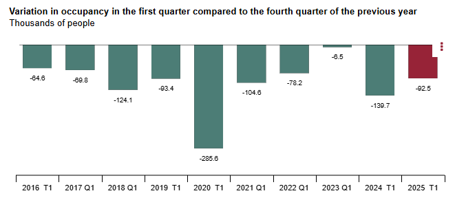 spain-employment-q1-2025-1.png