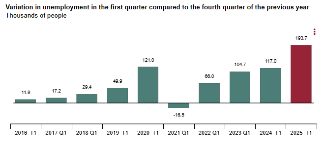 spain-employment-q1-2025-2.png