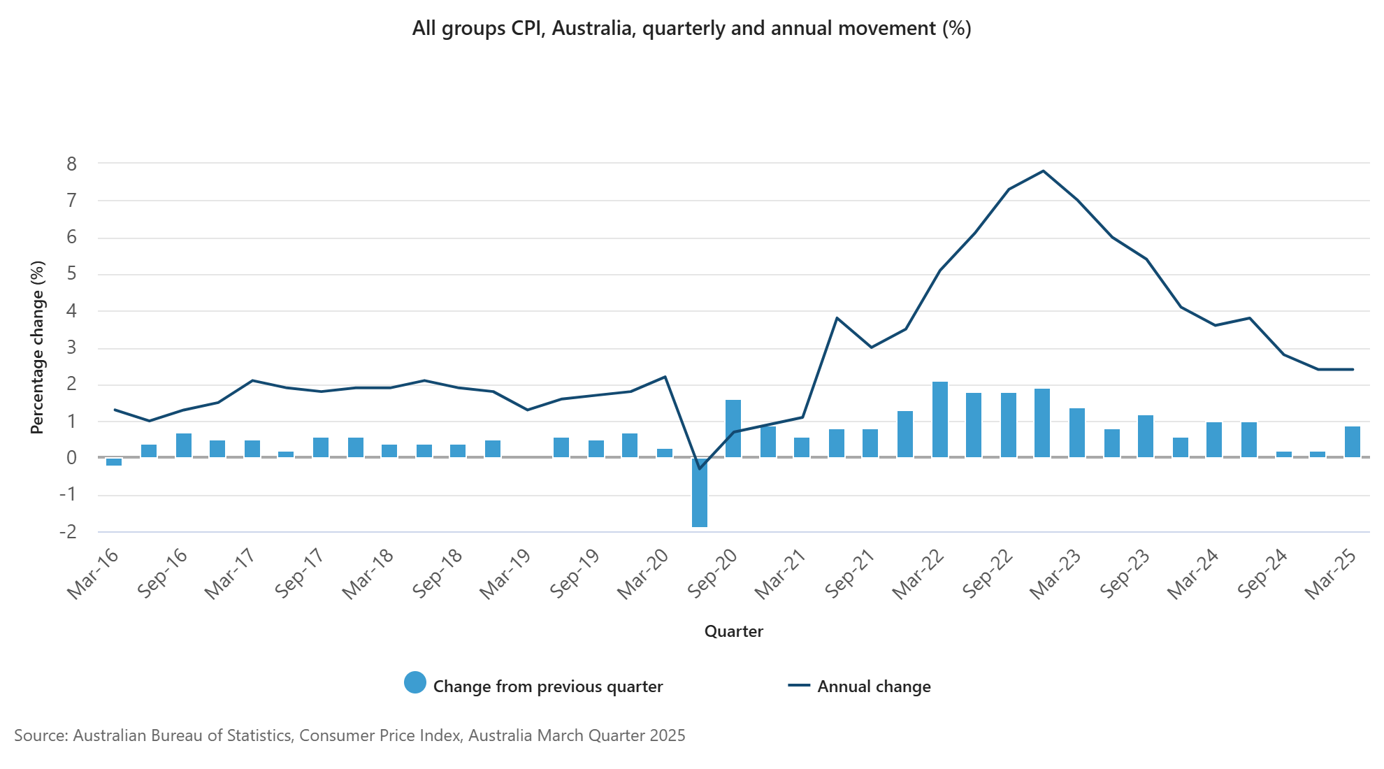 australia-cpi-march-2025-1.png