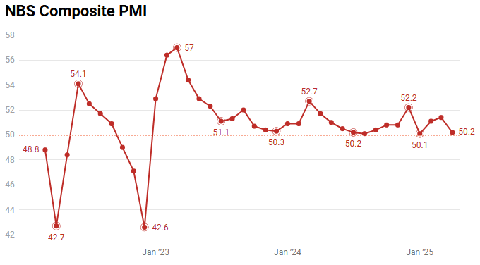 china-nbs-pmis-april-2025-2.png