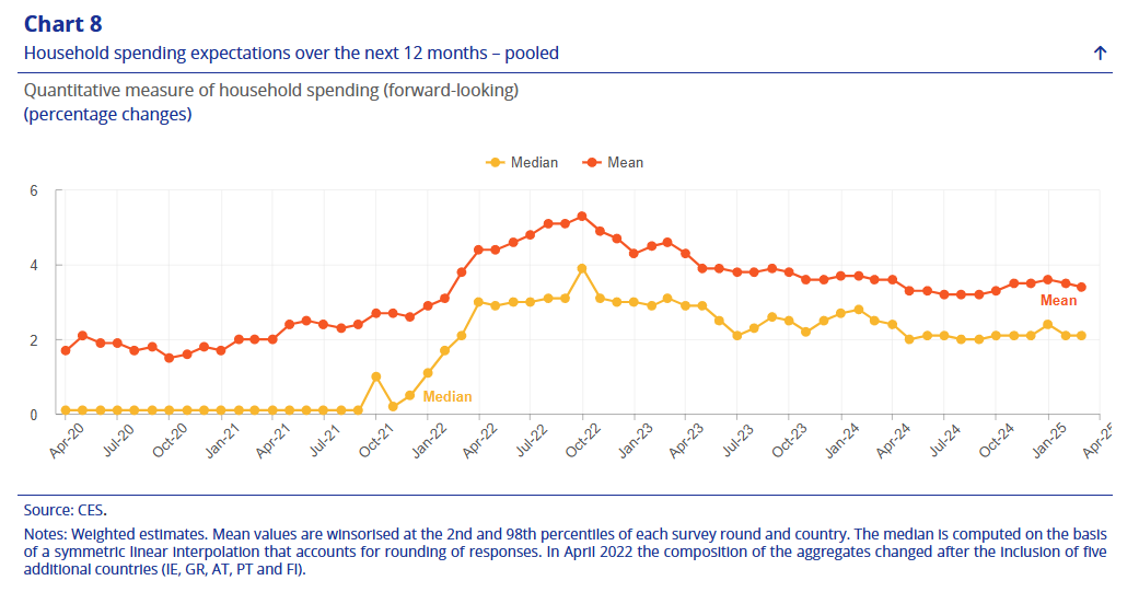 ecb-consumer-expectations-survey-march-2025-2.png