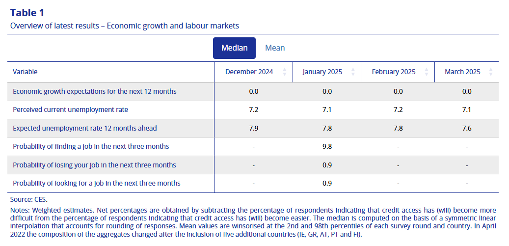 ecb-consumer-expectations-survey-march-2025-3.png