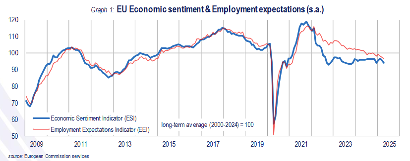 euro-area-economic-sentiment-april-2025-(final)-1.png