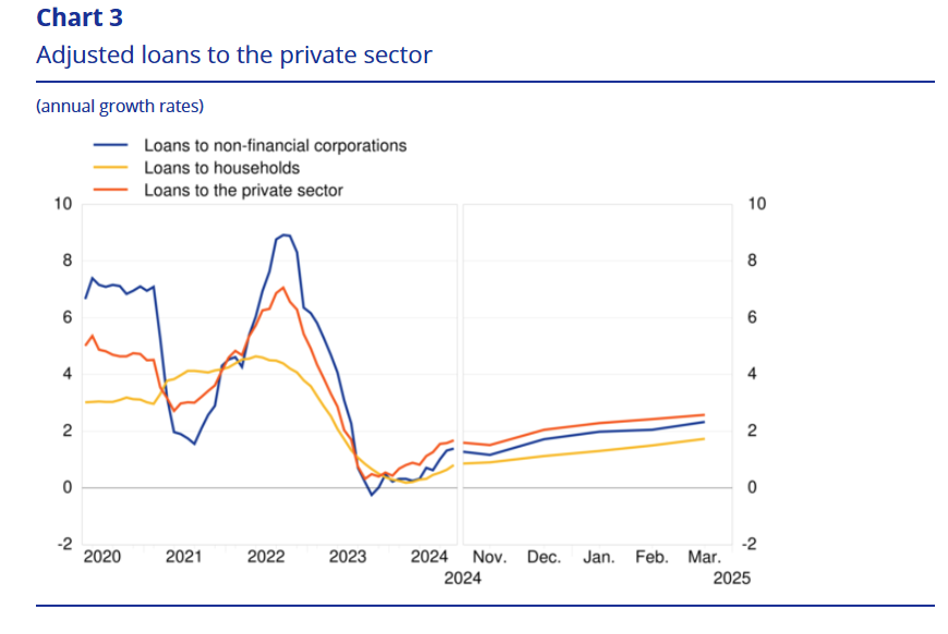 euro-area-monetary-developments-march-2025-2.png