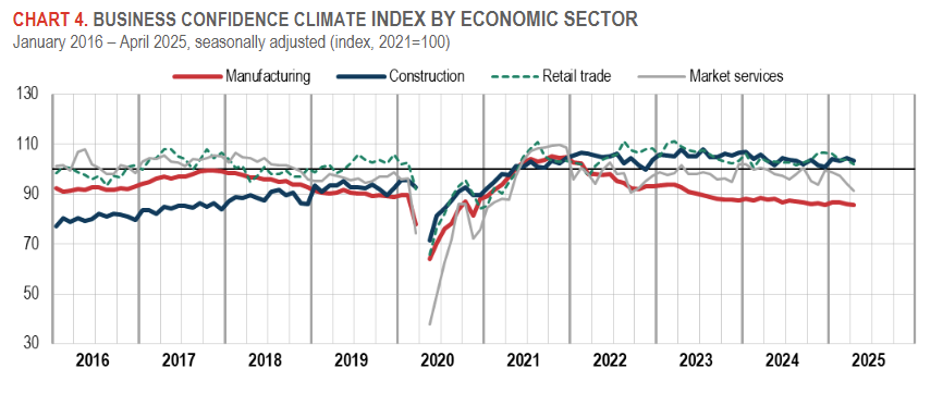 italy-consumer-and-business-confidence-april-2025-2.png