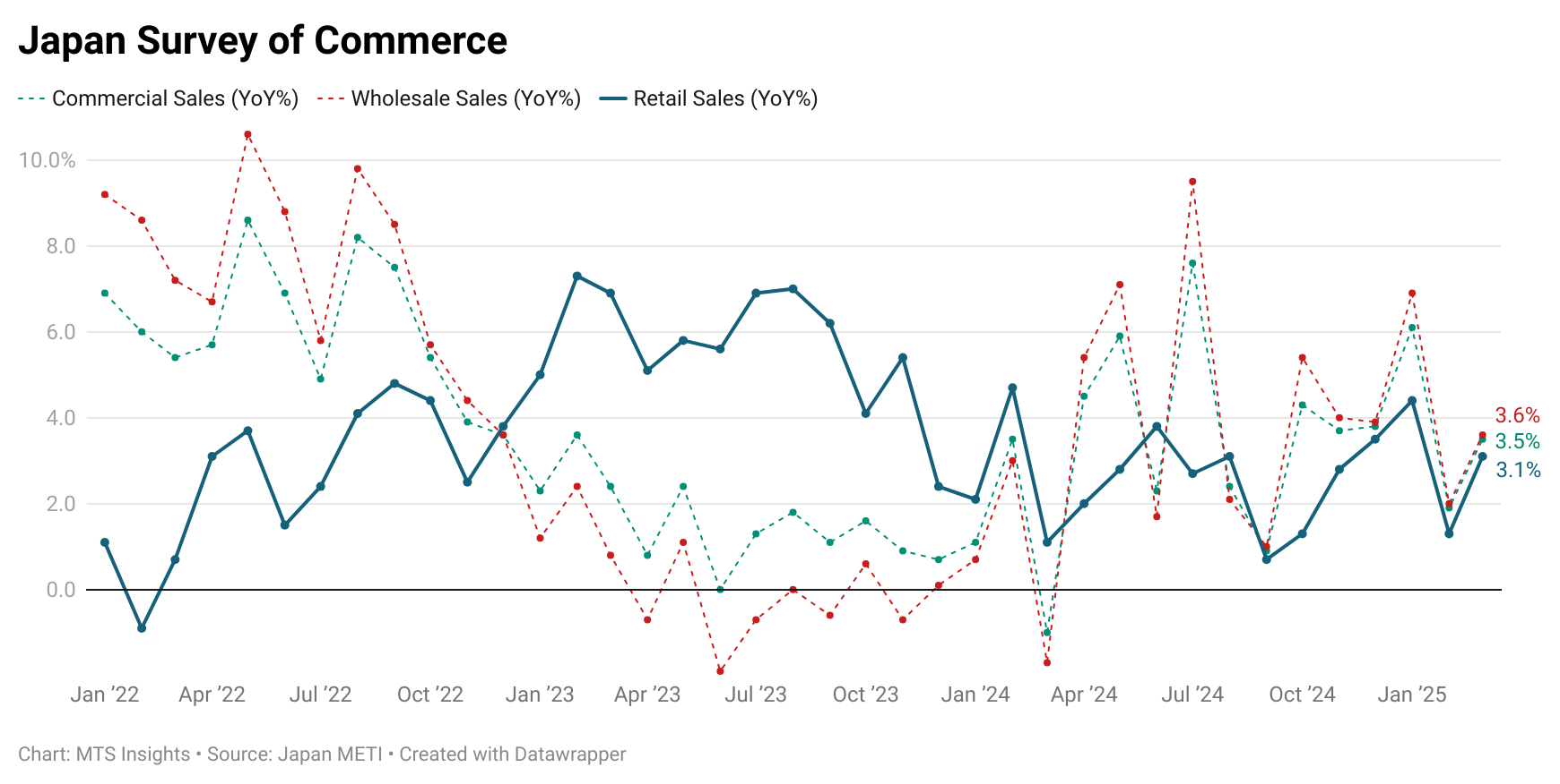 japan-retail-sales-march-2025-1.png