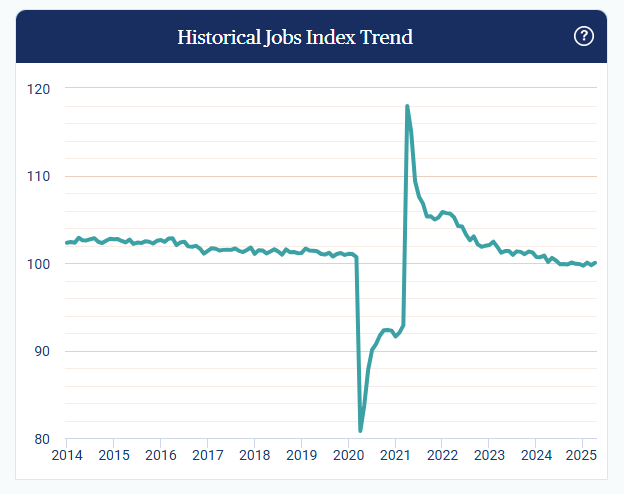 paychex-small-business-employment-watch-april-2025-1.png