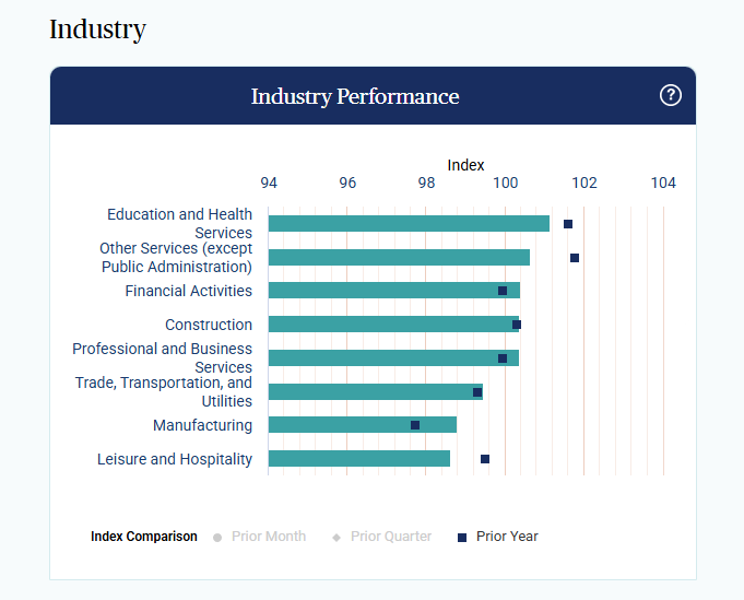 paychex-small-business-employment-watch-april-2025-3.png