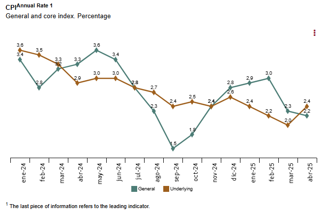 spain-cpi-april-2025-(preliminary)-1.png