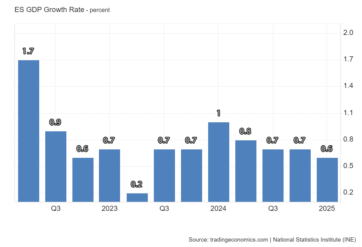 spain-gdp-q1-2025-(preliminary)-1.png