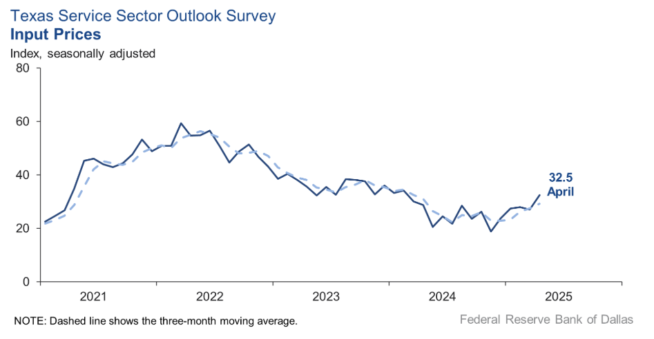 texas-service-sector-outlook-survey-april-2025-2.png