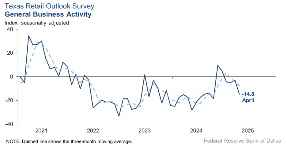 texas-service-sector-outlook-survey-april-2025-3.png