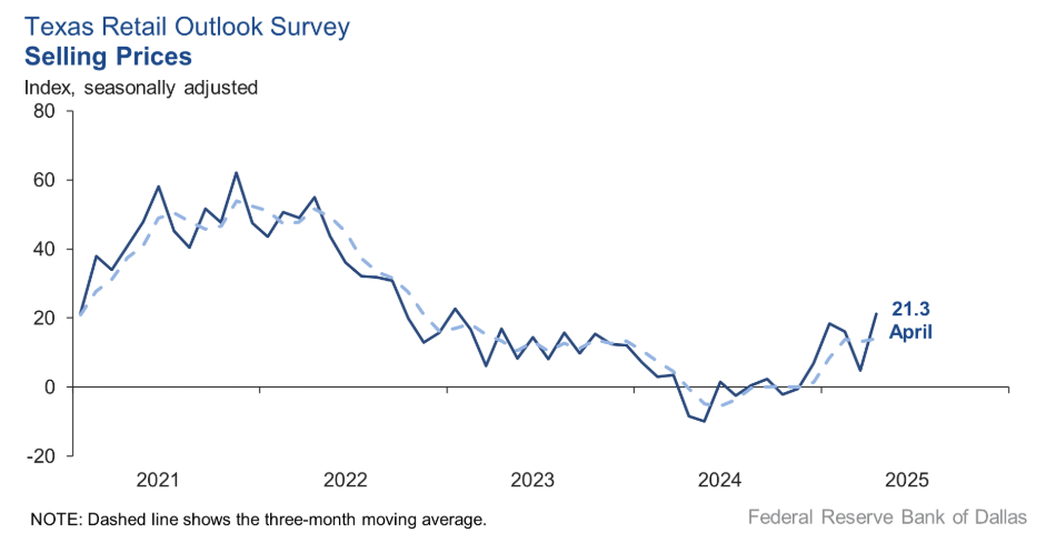 texas-service-sector-outlook-survey-april-2025-4.png