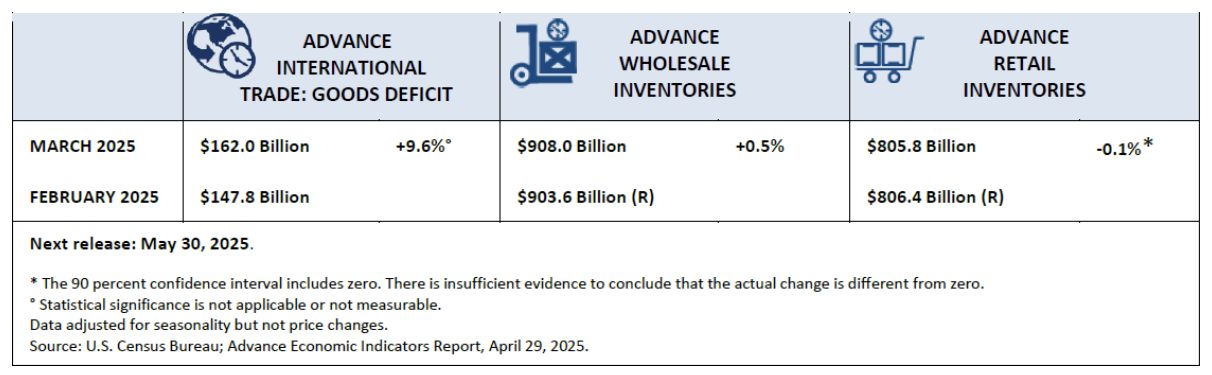 us-advance-economic-indicators-march-2025-1.png