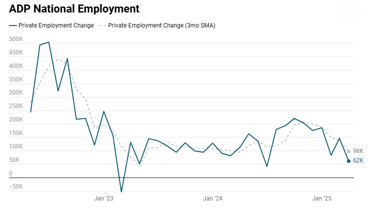 adp-national-employment-april-2025-1.png