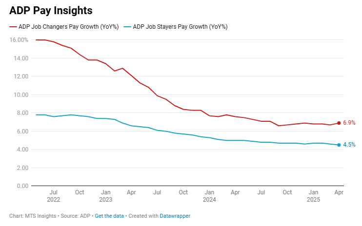 adp-national-employment-april-2025-2.png