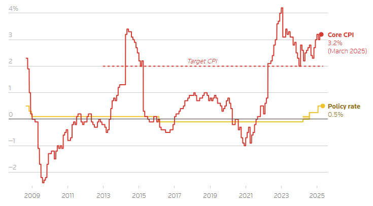 bank-of-japan-monetary-policy-decision-may-2025-1.png