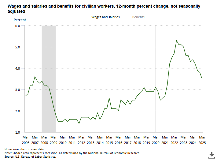 employment-cost-index-q1-2025-2.png