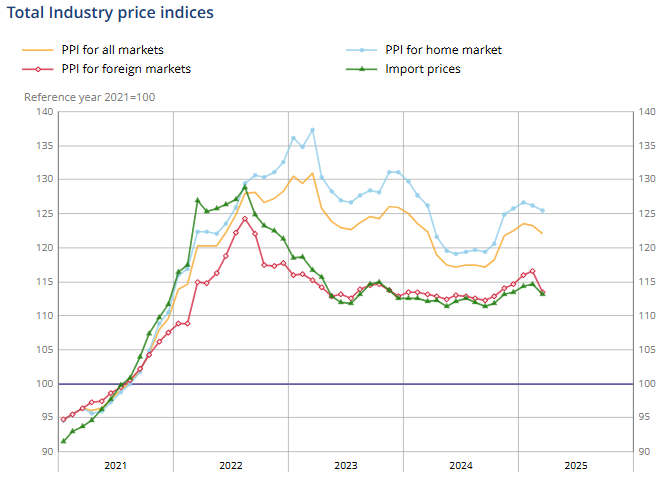 france-ppi-march-2025-1.png