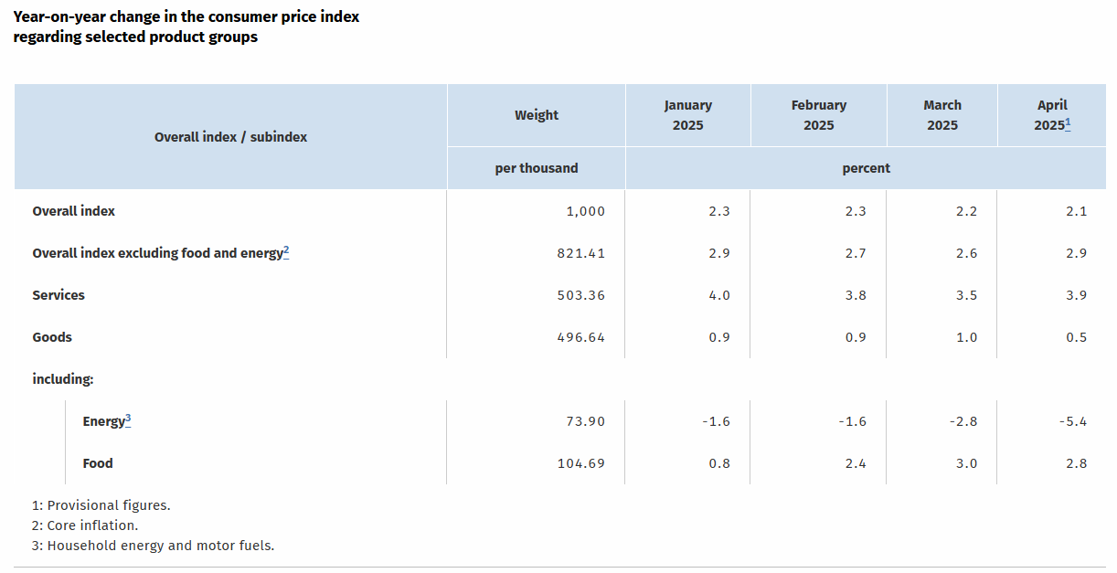 germany-cpi-april-2025-(preliminary)-1.png