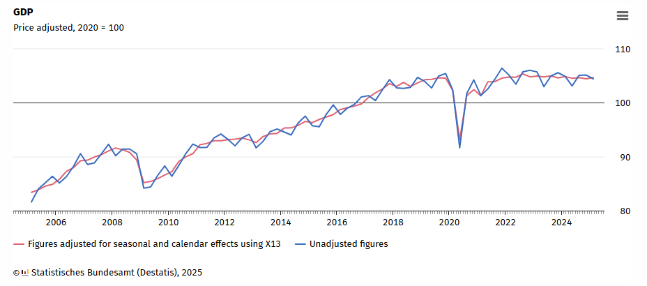 germany-gdp-q1-2025-(preliminary)-1.png