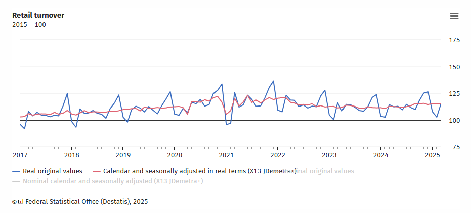 germany-retail-sales-march-2025-1.png