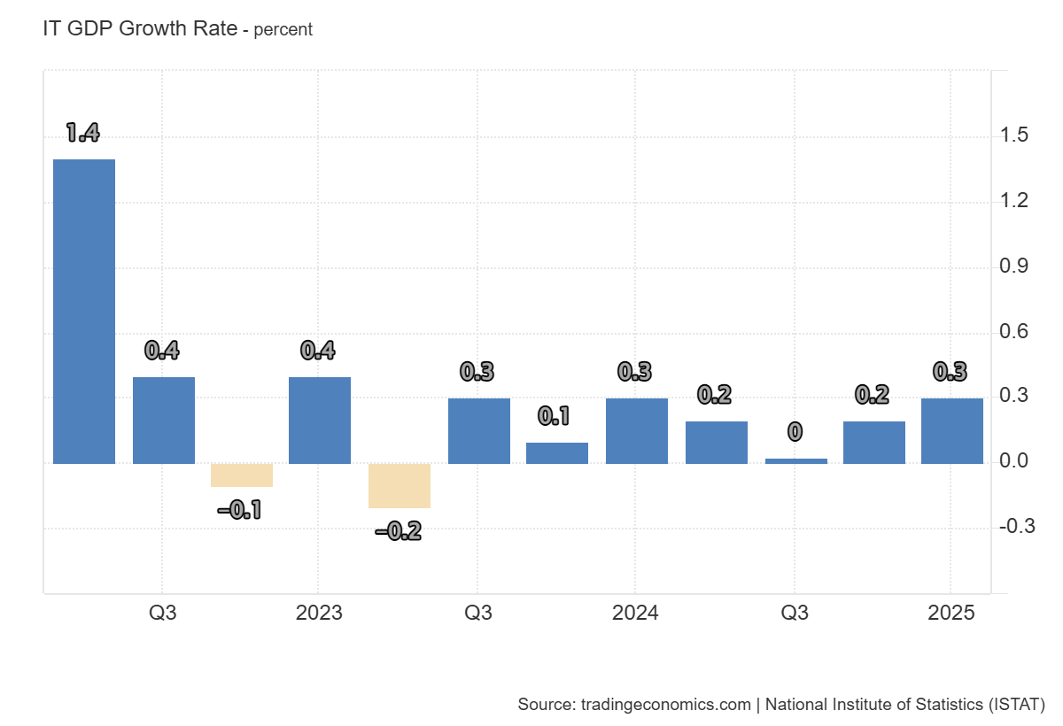 italy-gdp-q1-2025-(preliminary)-1.png