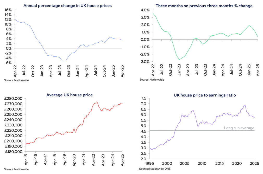 nationwide-house-price-index-april-2025-1.png
