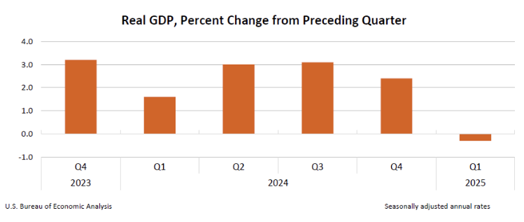 us-gdp-q1-2025-(adv-estimate)-1.png