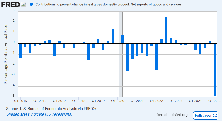 us-gdp-q1-2025-(adv-estimate)-2.png