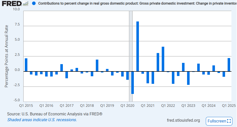 us-gdp-q1-2025-(adv-estimate)-3.png
