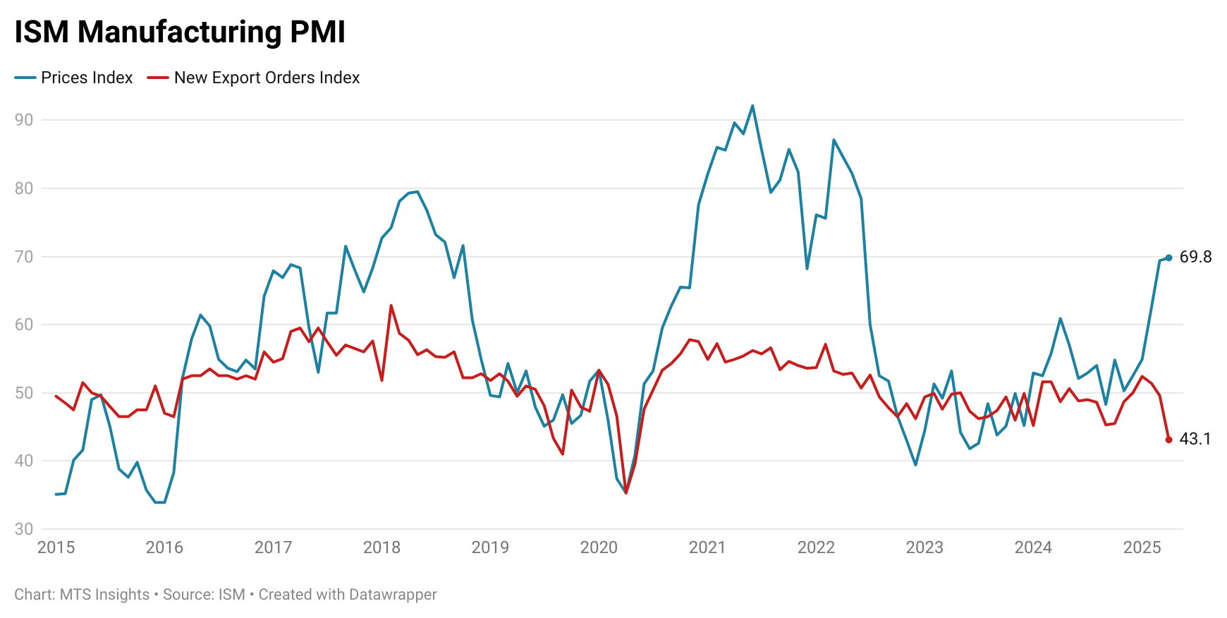 ism-manufacturing-pmi-april-2025-1.png