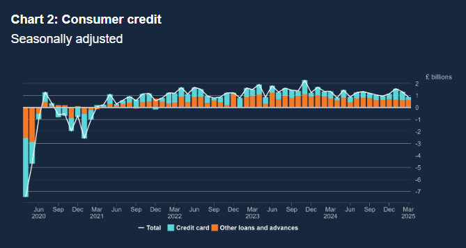 money-and-credit-march-2025-1.png